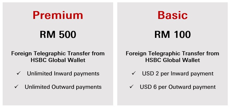 HSBC global wallet pricing packages