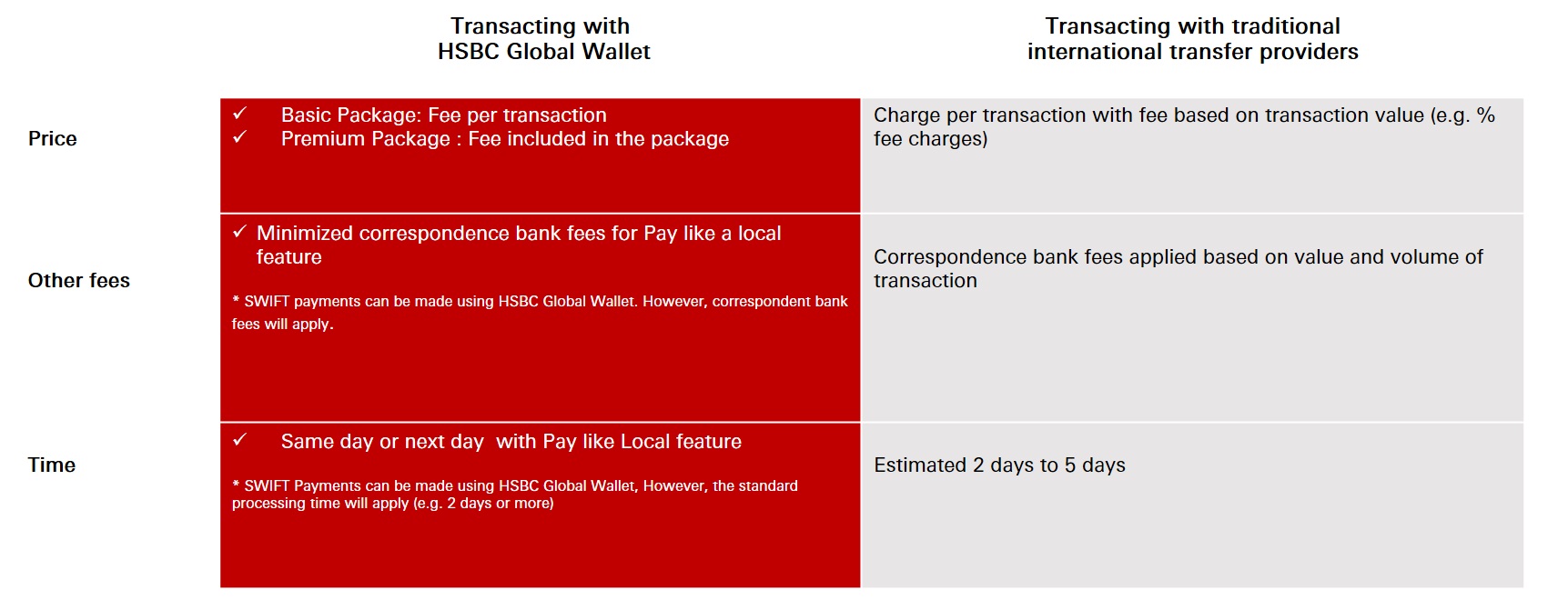 Advantages of HSBC global wallet